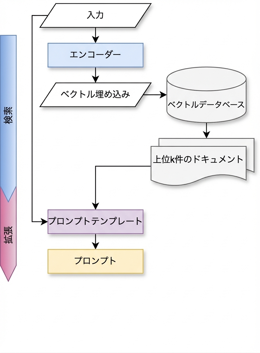 拡張チェーン