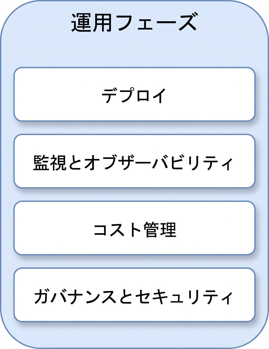 ガバナンスとセキュリティ