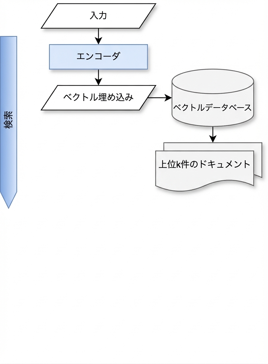 検索チェーン