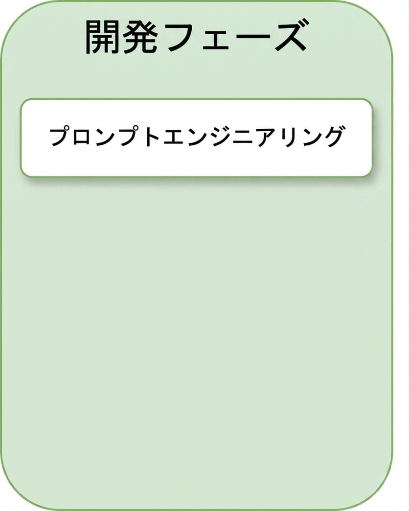 プロンプトエンジニアリング