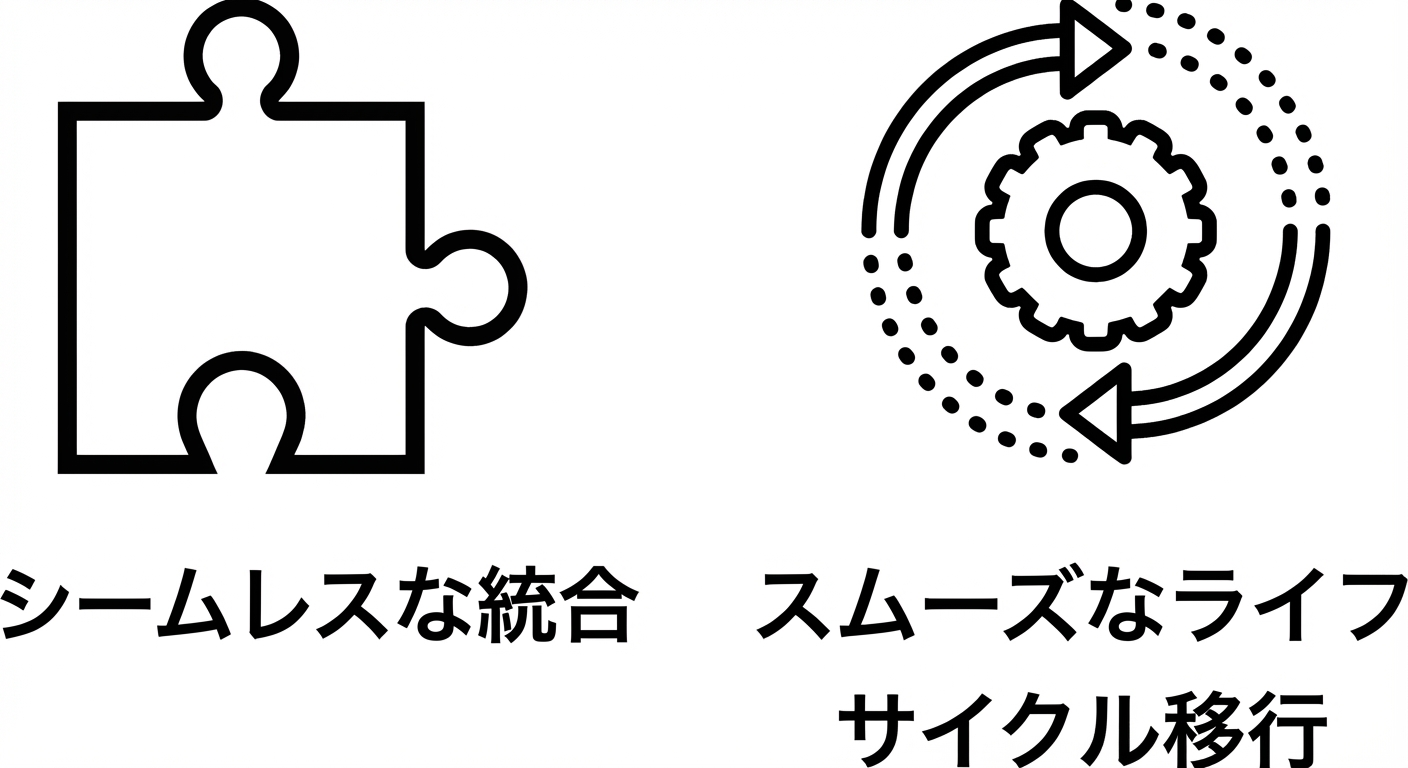 スムーズなライフサイクル移行