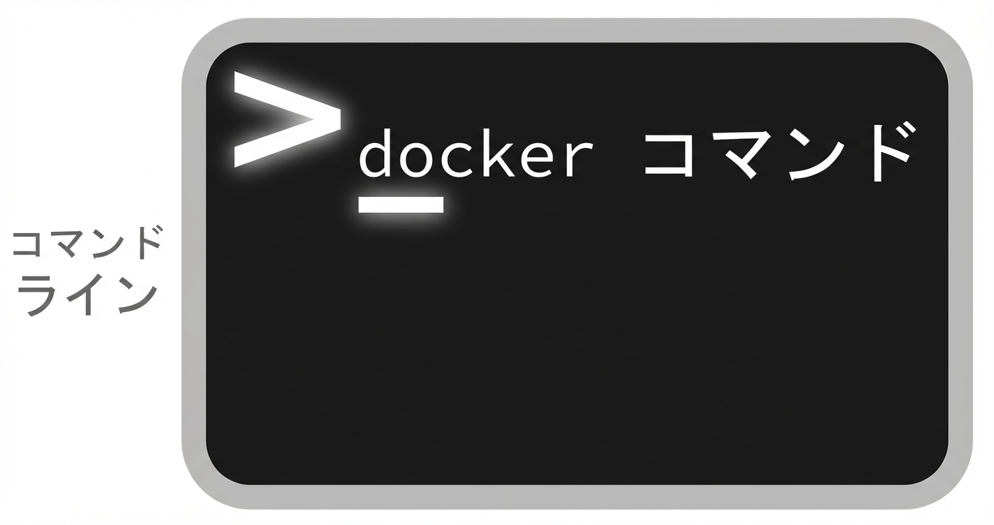 CLIのDockerコマンド
