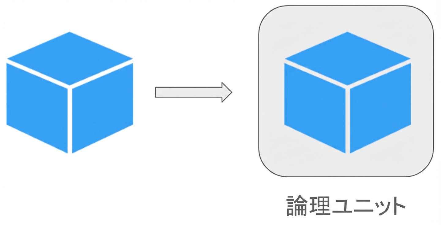 Kubernetes の論理単位