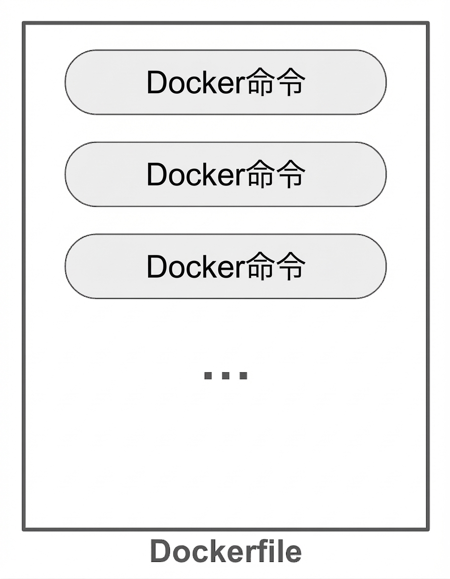DockerfileのDocker命令