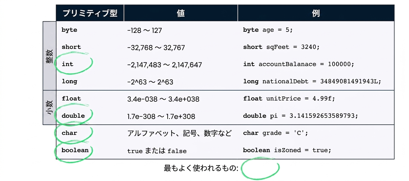 基本型の表