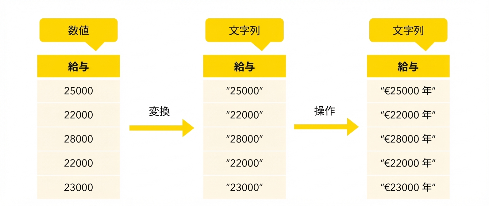 文字列を編集