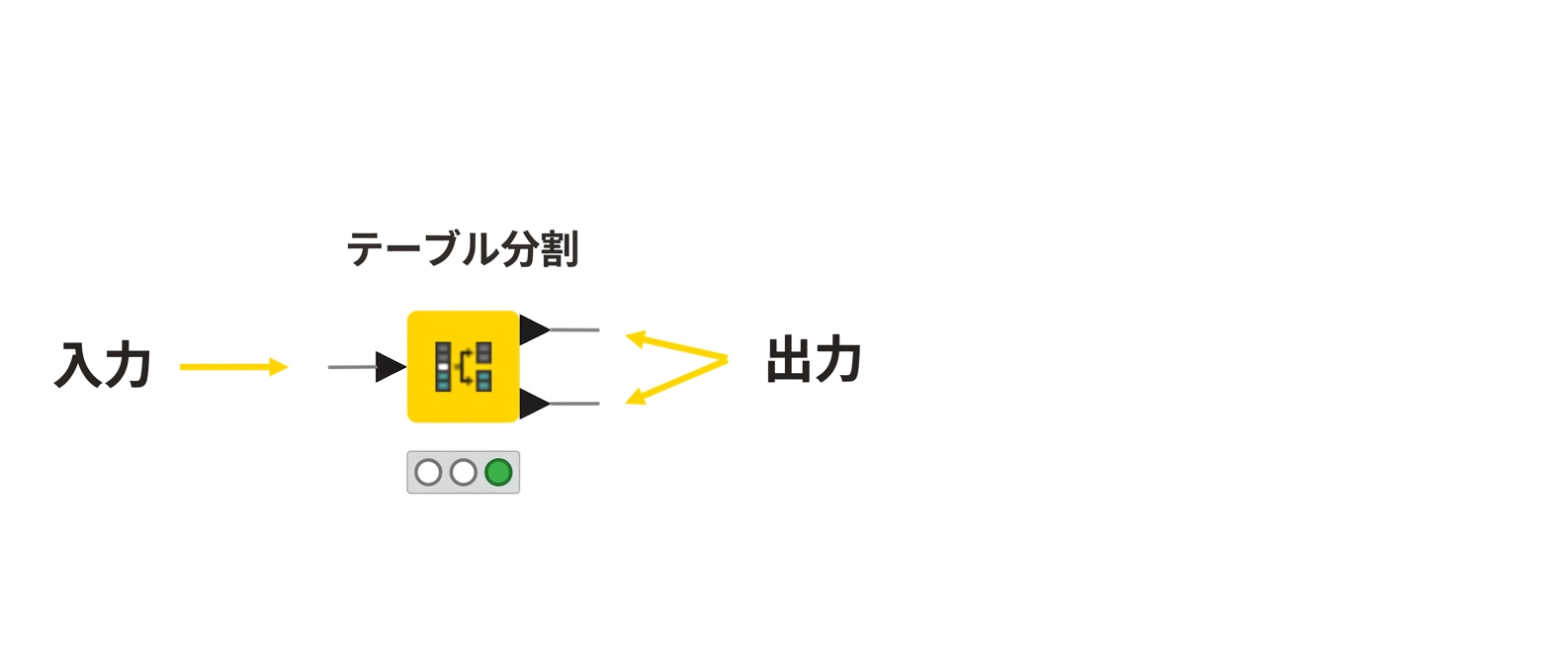 出力ポート
