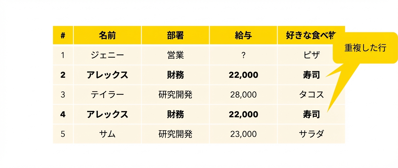 重複行を抽出