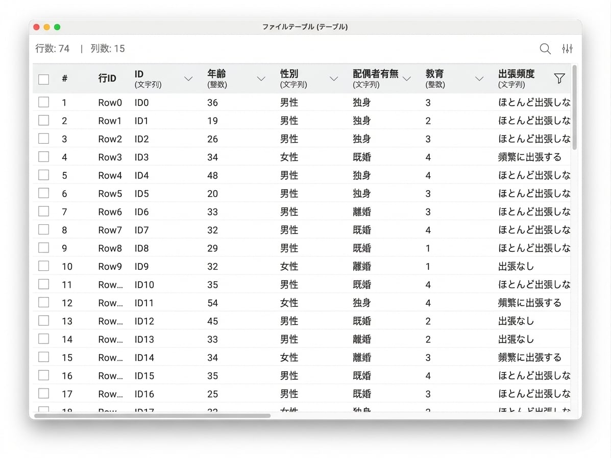 出力テーブル
