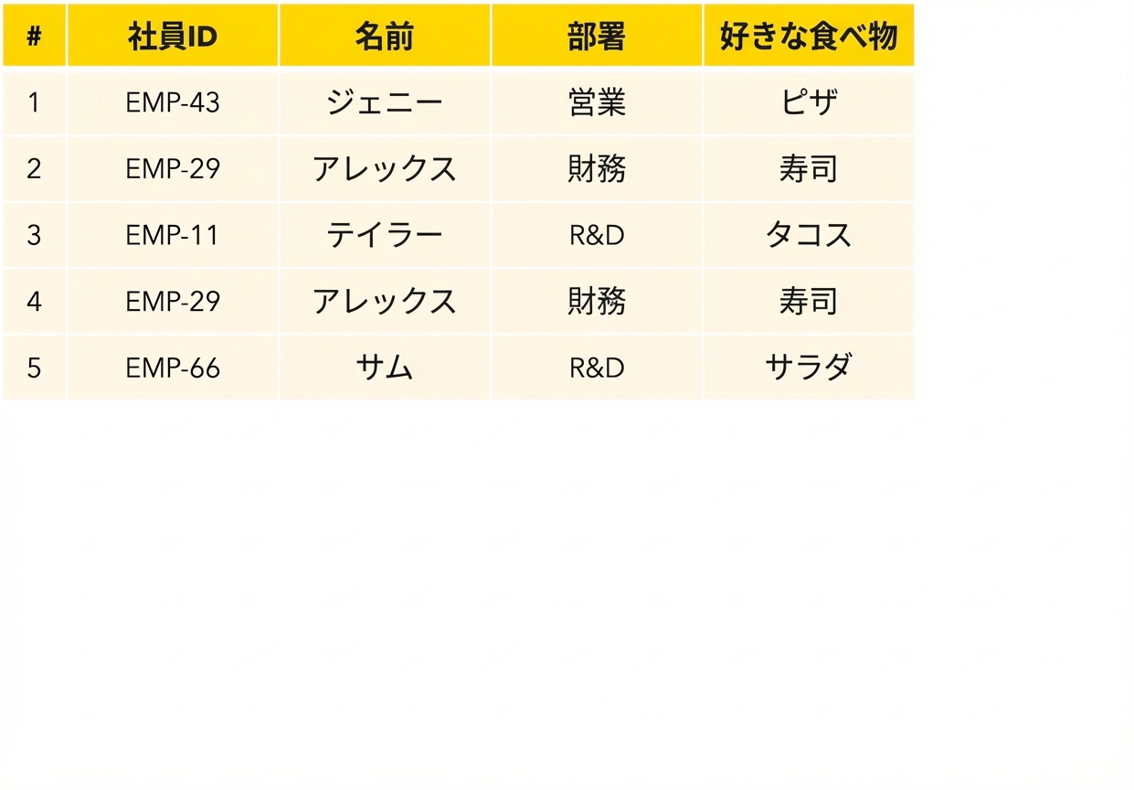 従業員テーブル