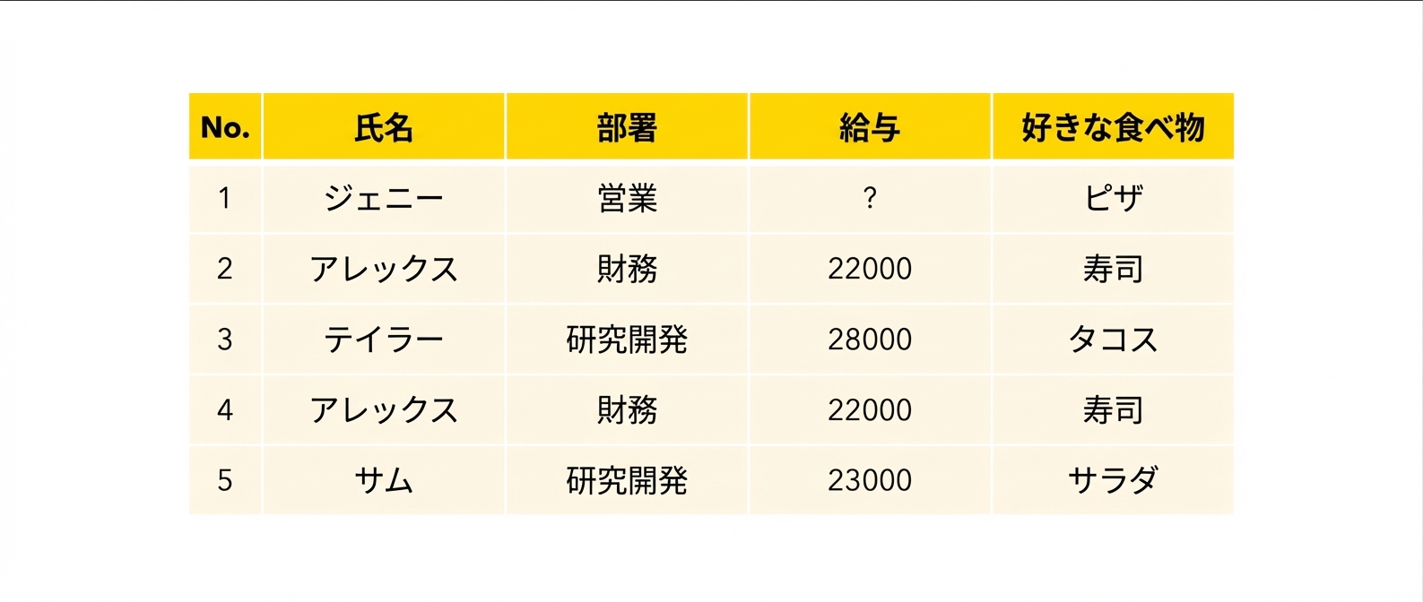 従業員テーブル
