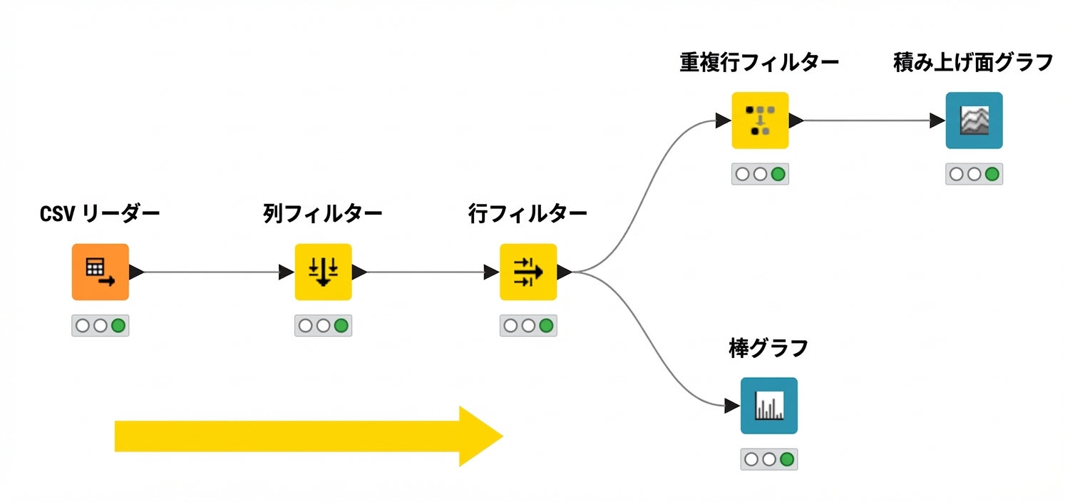 KNIME ワークフロー
