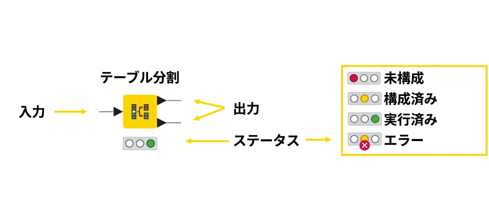 ノードのステータス