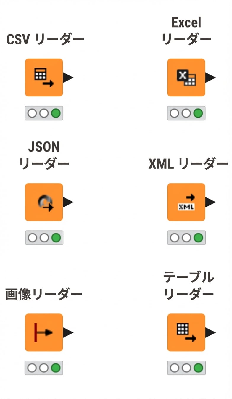 Reader ノード