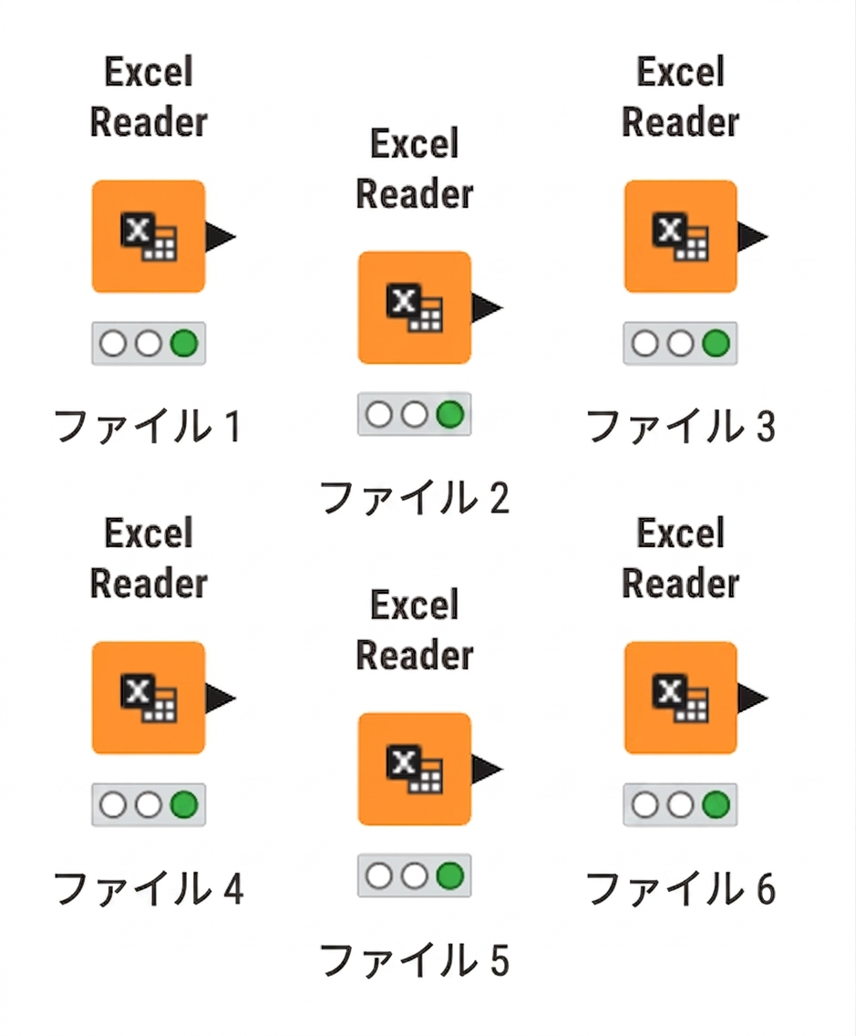 複数の Excel Reader ノード