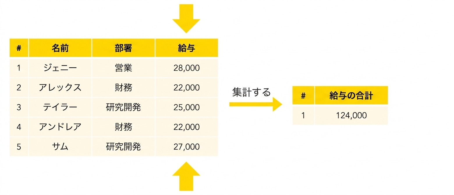 給与の合計