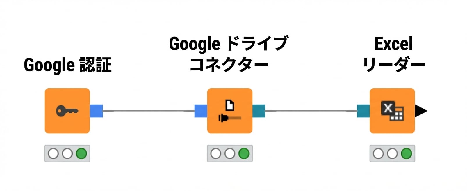 Google Drive に接続