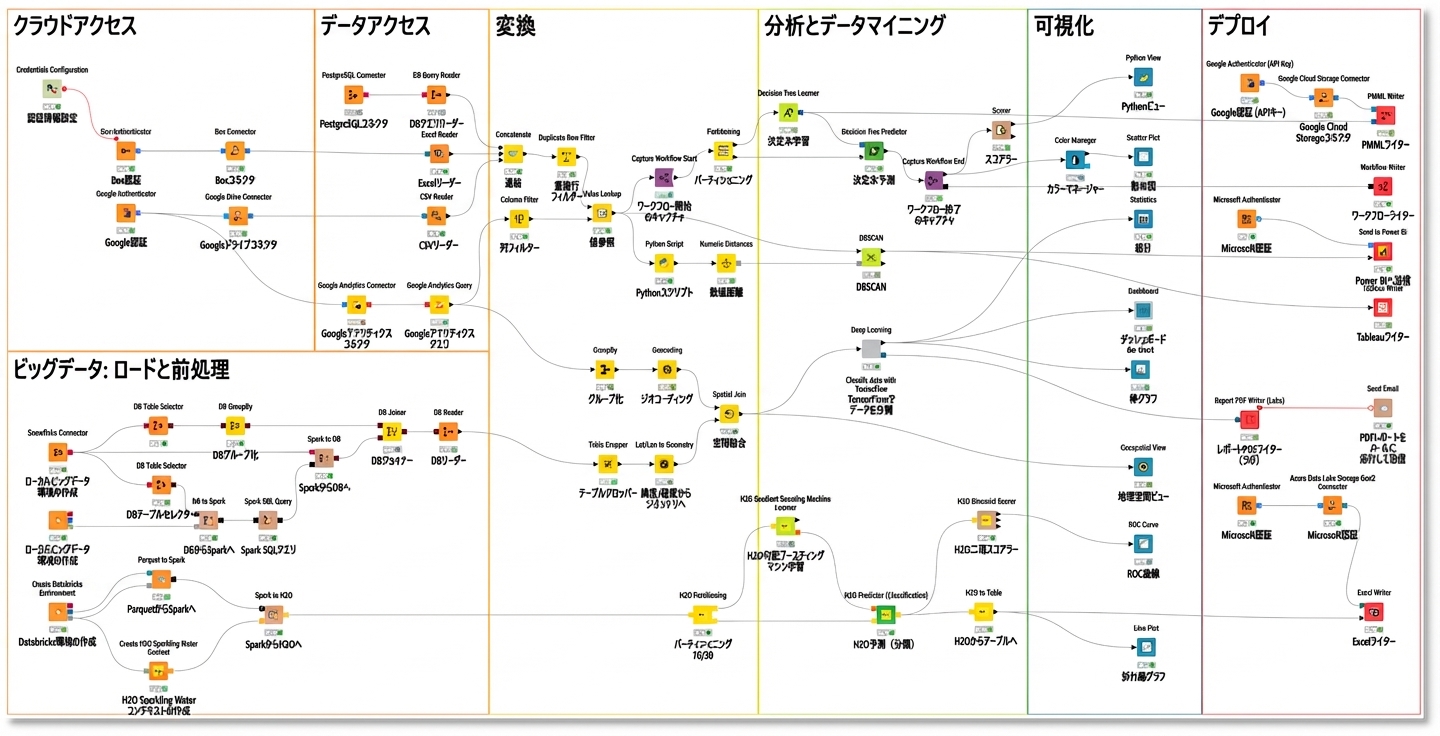 KNIME ノード