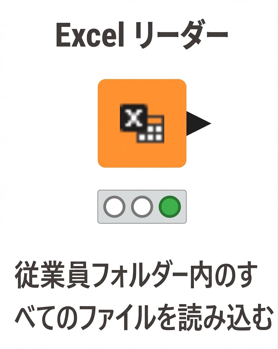 複数ファイルを読む Excel Reader ノード