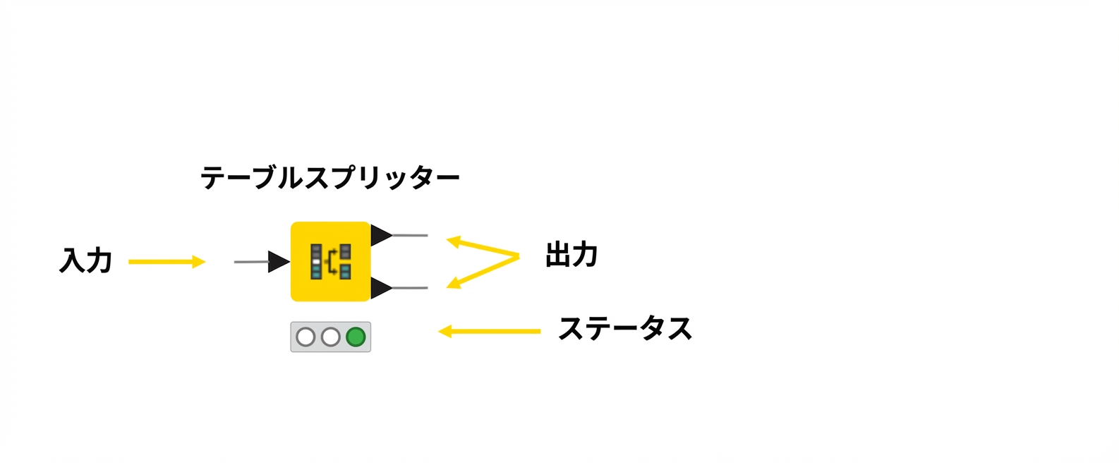 ノードのステータス