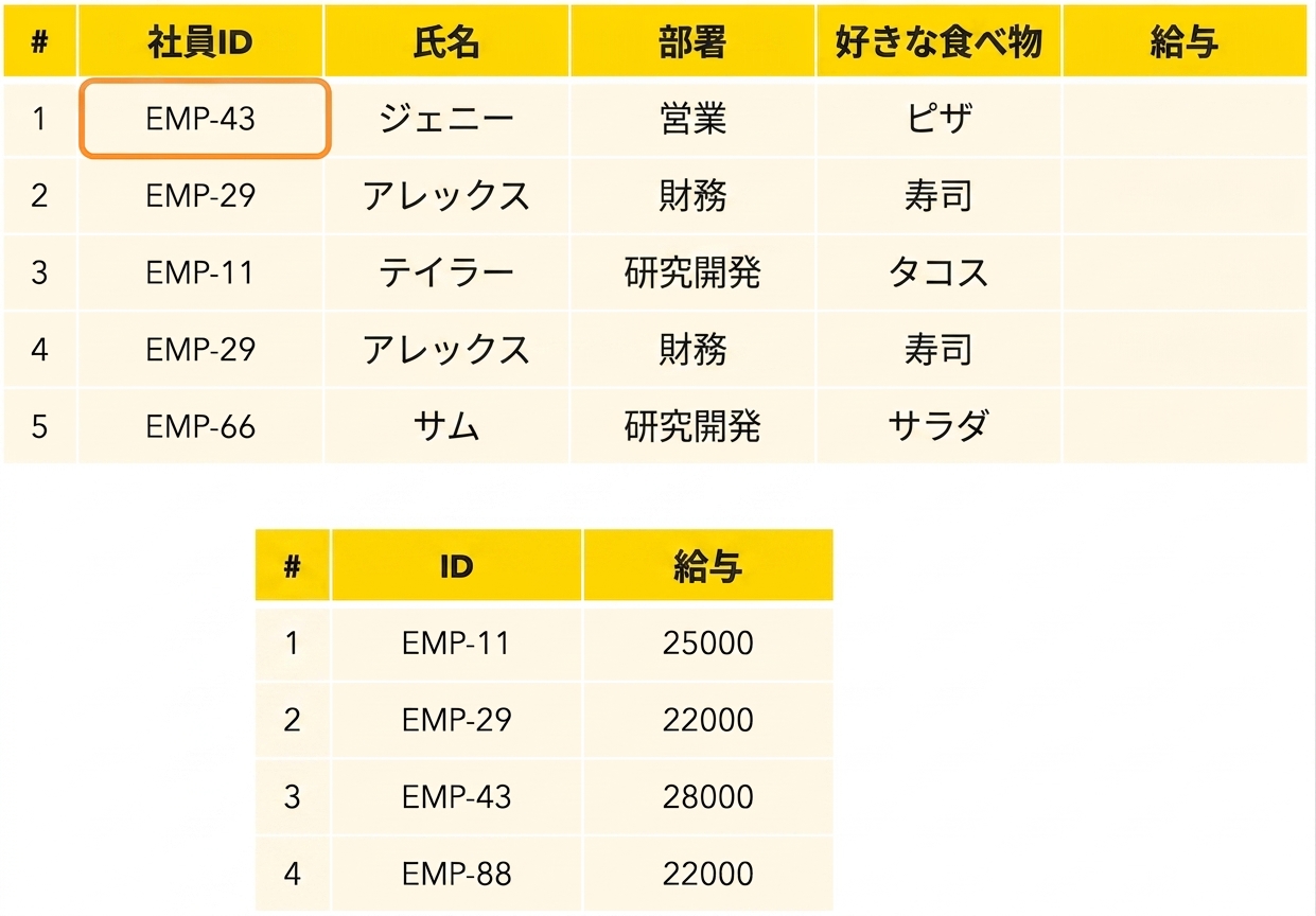 最初の従業員