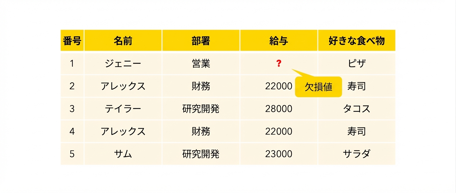 欠損値