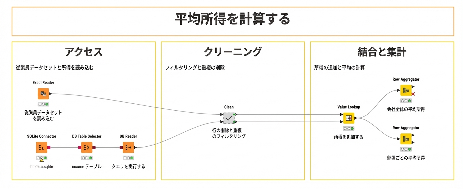 メタノード