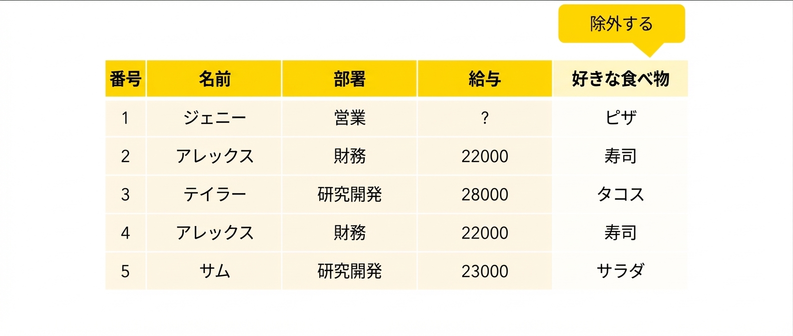 列を1つ削除