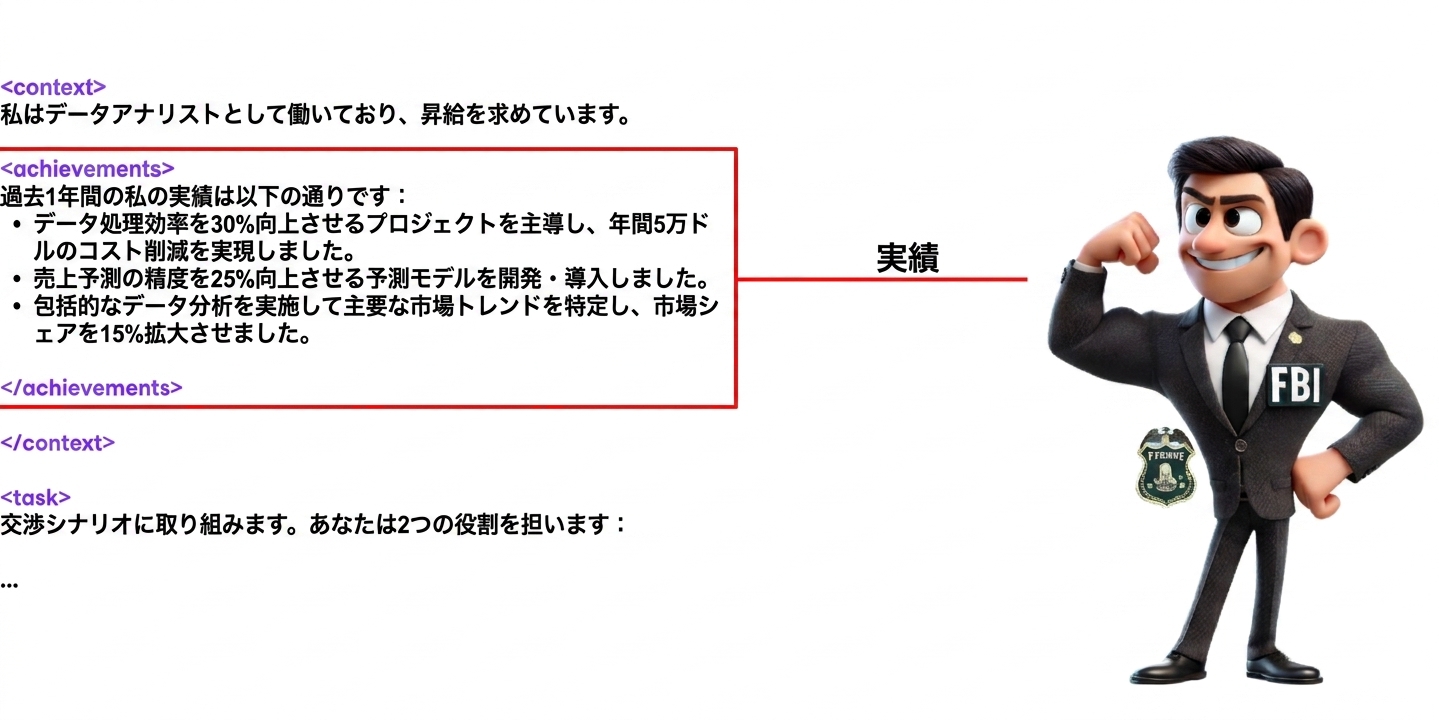 自信あるポーズのFBI捜査官の左に、XMLタグ：context、achievements、taskが並ぶ