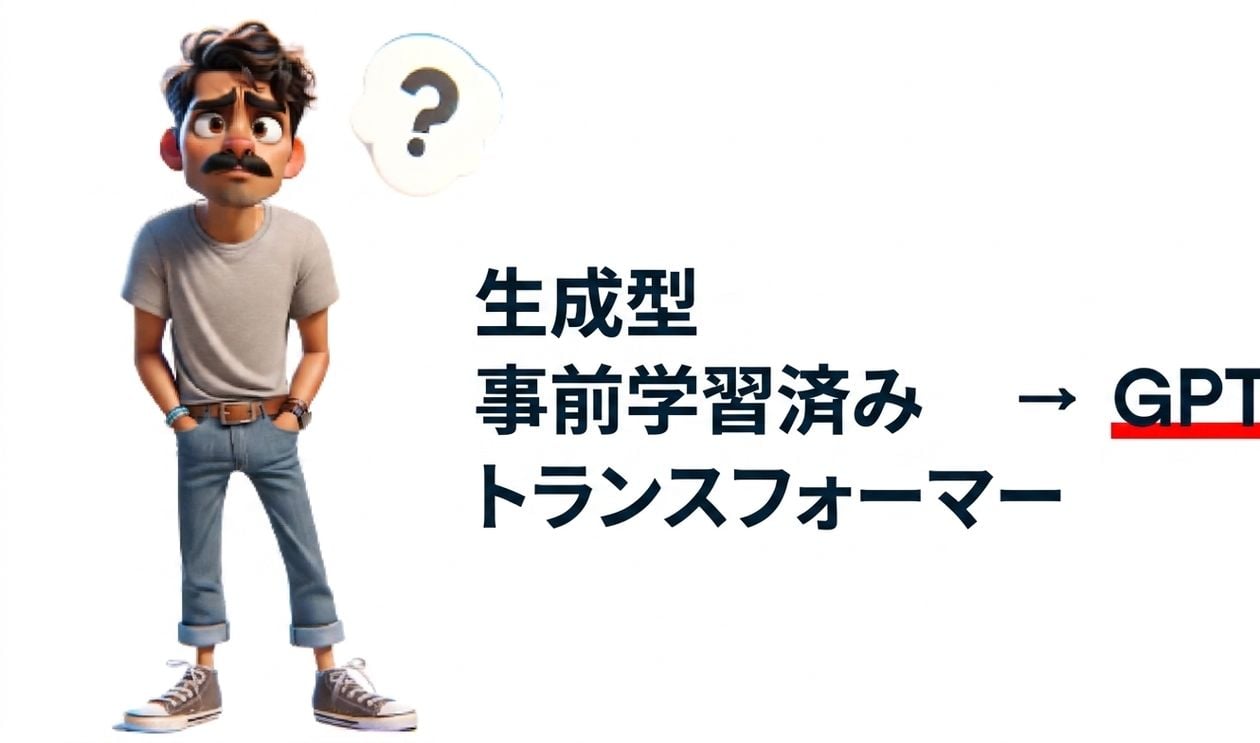 頭上に疑問符のある男性のイラスト。右に「Generative Pre-trained Transformer」という文言、矢印で太字下線の「GPT」を指す