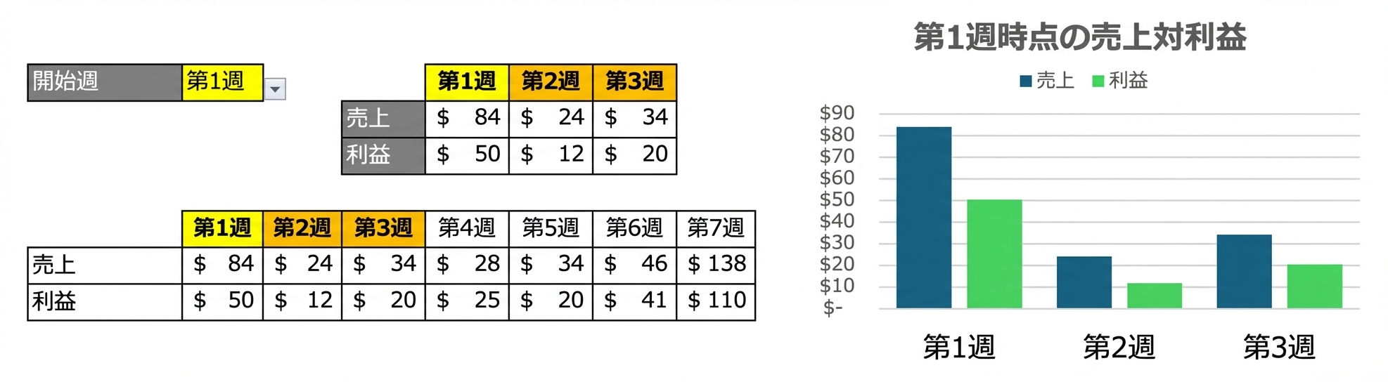 表とグラフの動的連携を示すGIF