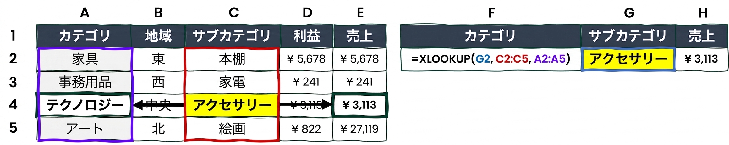 XLOOKUPの使用例