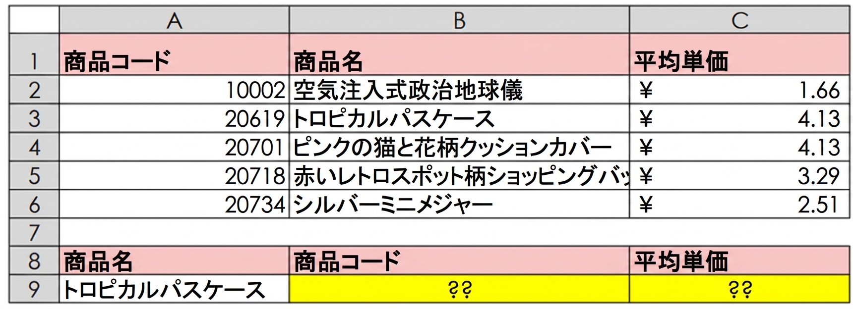 在庫コード、説明、平均単価などの商品参照データが含まれたテーブル