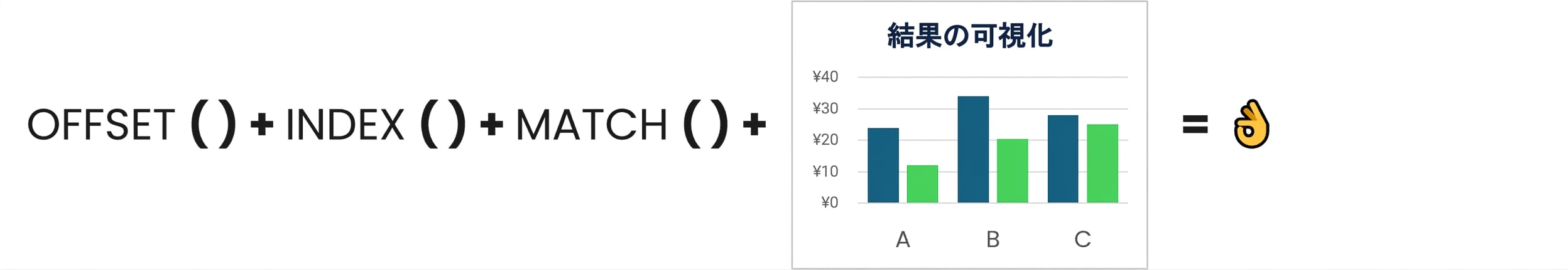 OFFSET・INDEX・MATCH 関数とグラフを組み合わせた画面