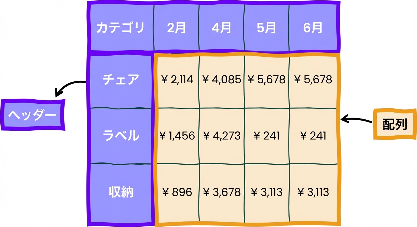 配列の例