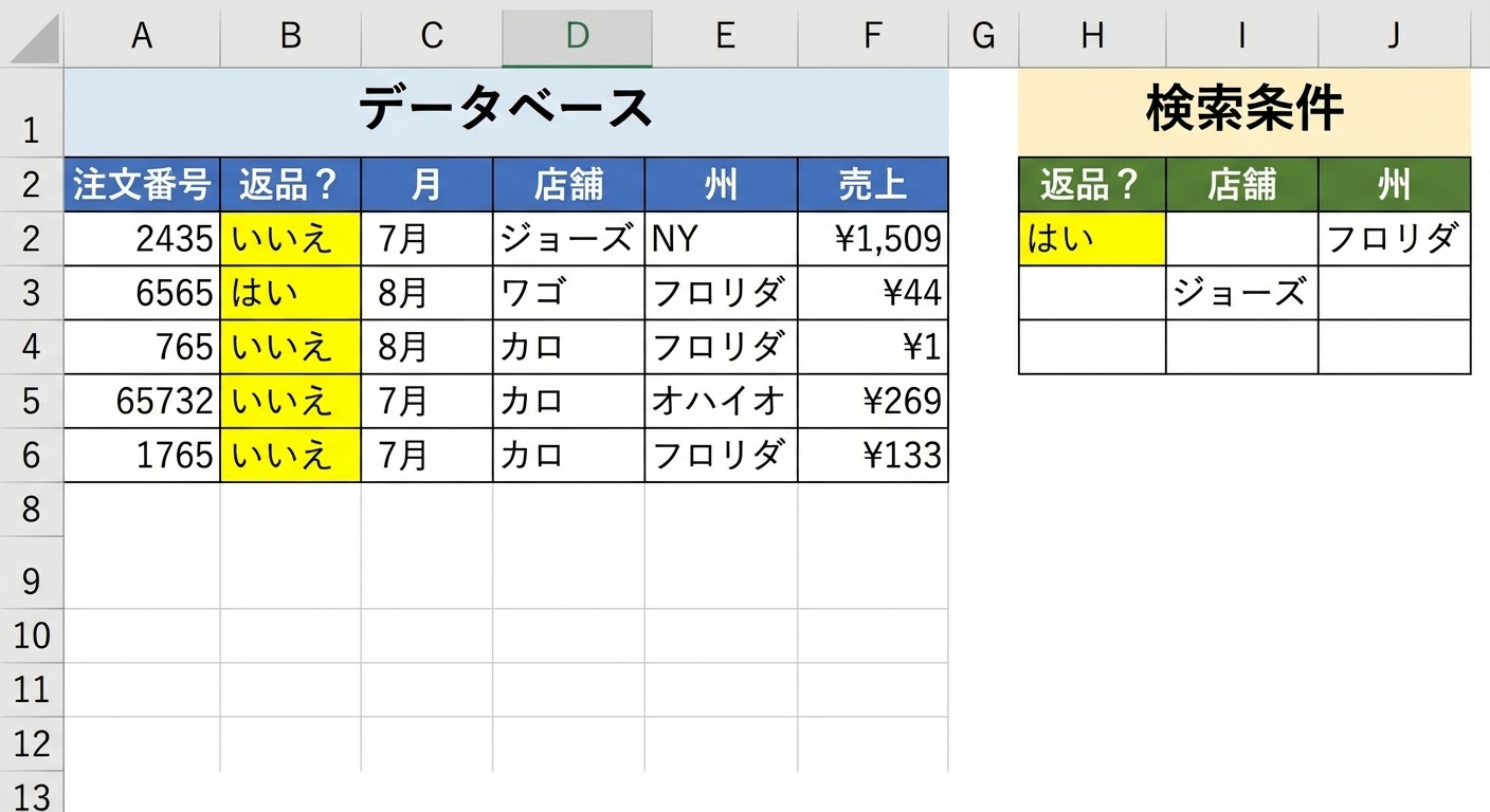 Excelのデータベース関数と条件の例
