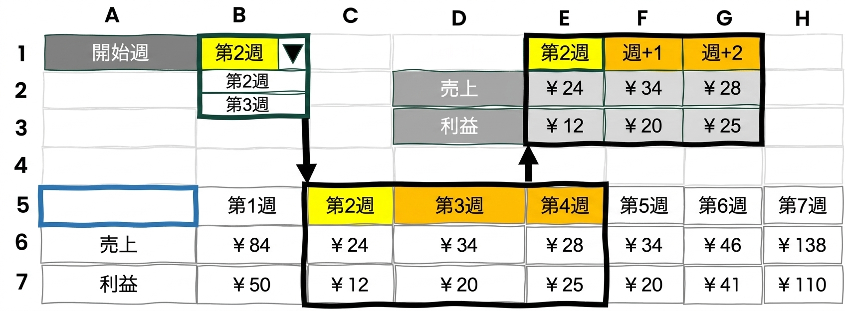 Excelの動的選択ツールの例