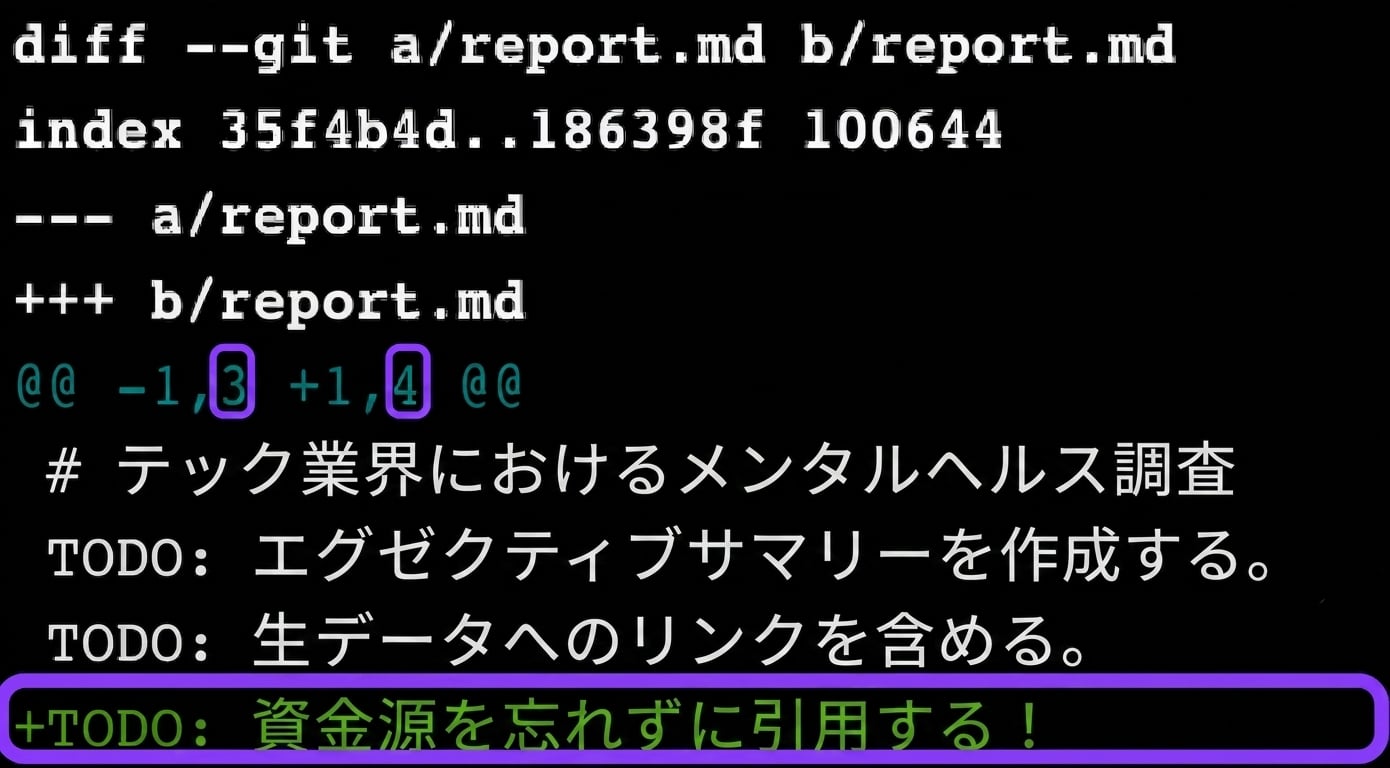 直近と3番目のコミットの git diff結果 - 最新版には追加の行があることを示す