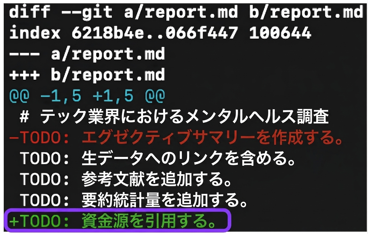 git diff結果に下部に1行が緑で追加されていることを示す注釈がついている