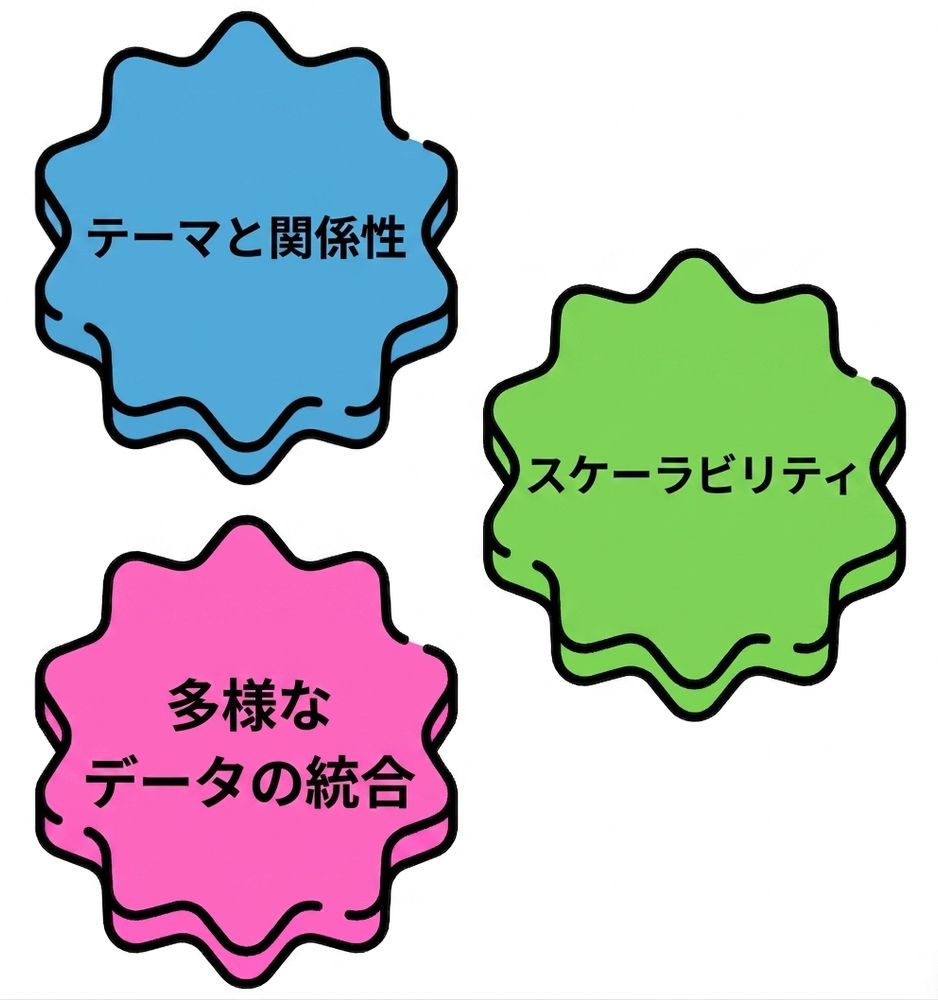 「多様なデータの統合」と書かれた吹き出し。
