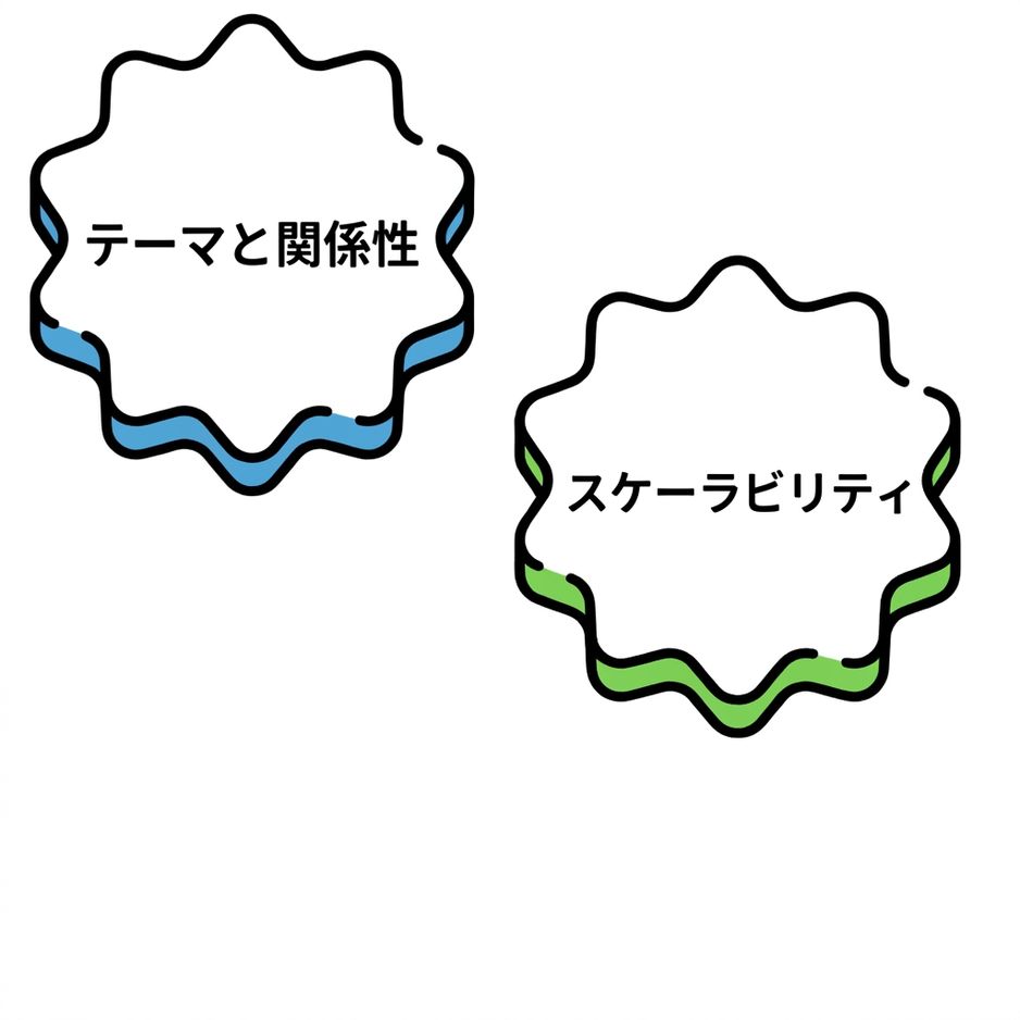「拡張性」と書かれたバブル。