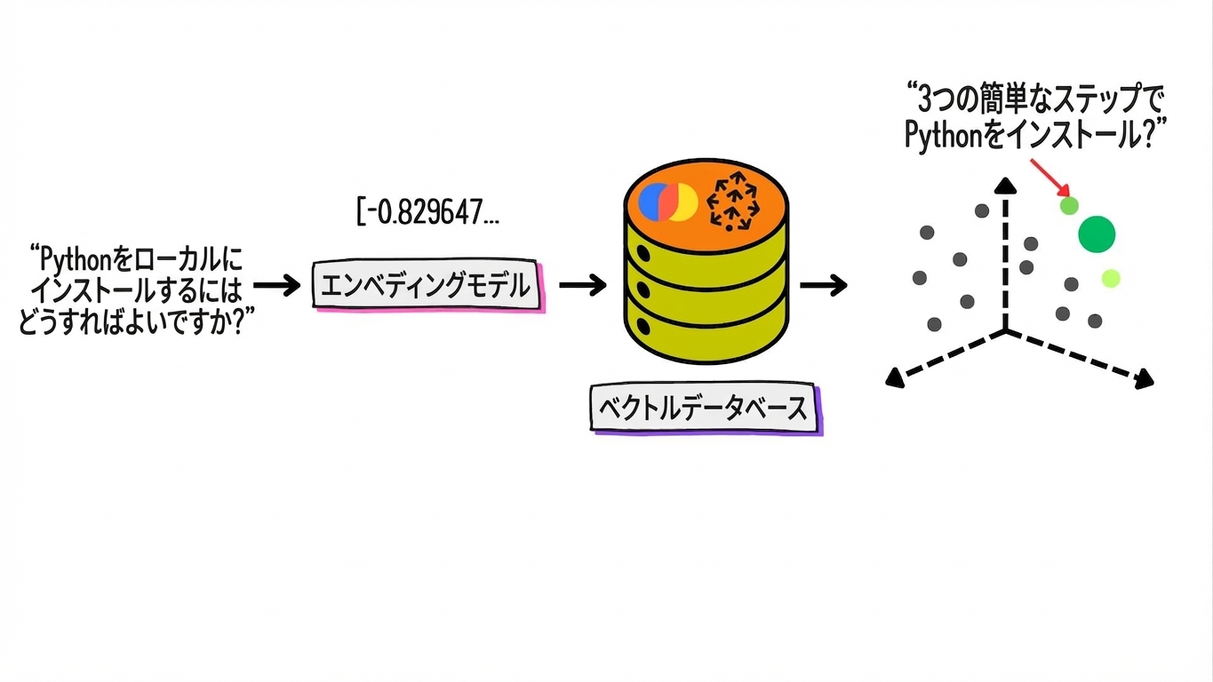 what_are_embeddings4.jpg