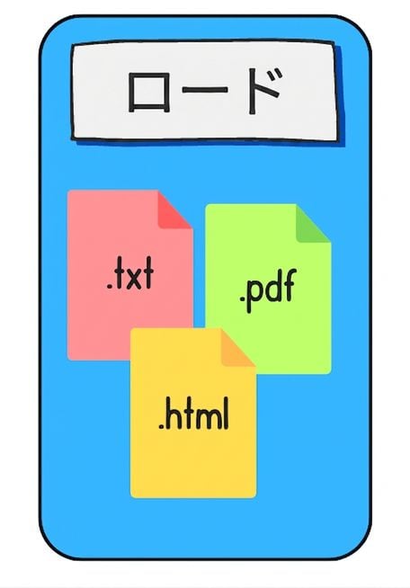 ドキュメントを読み込み中。