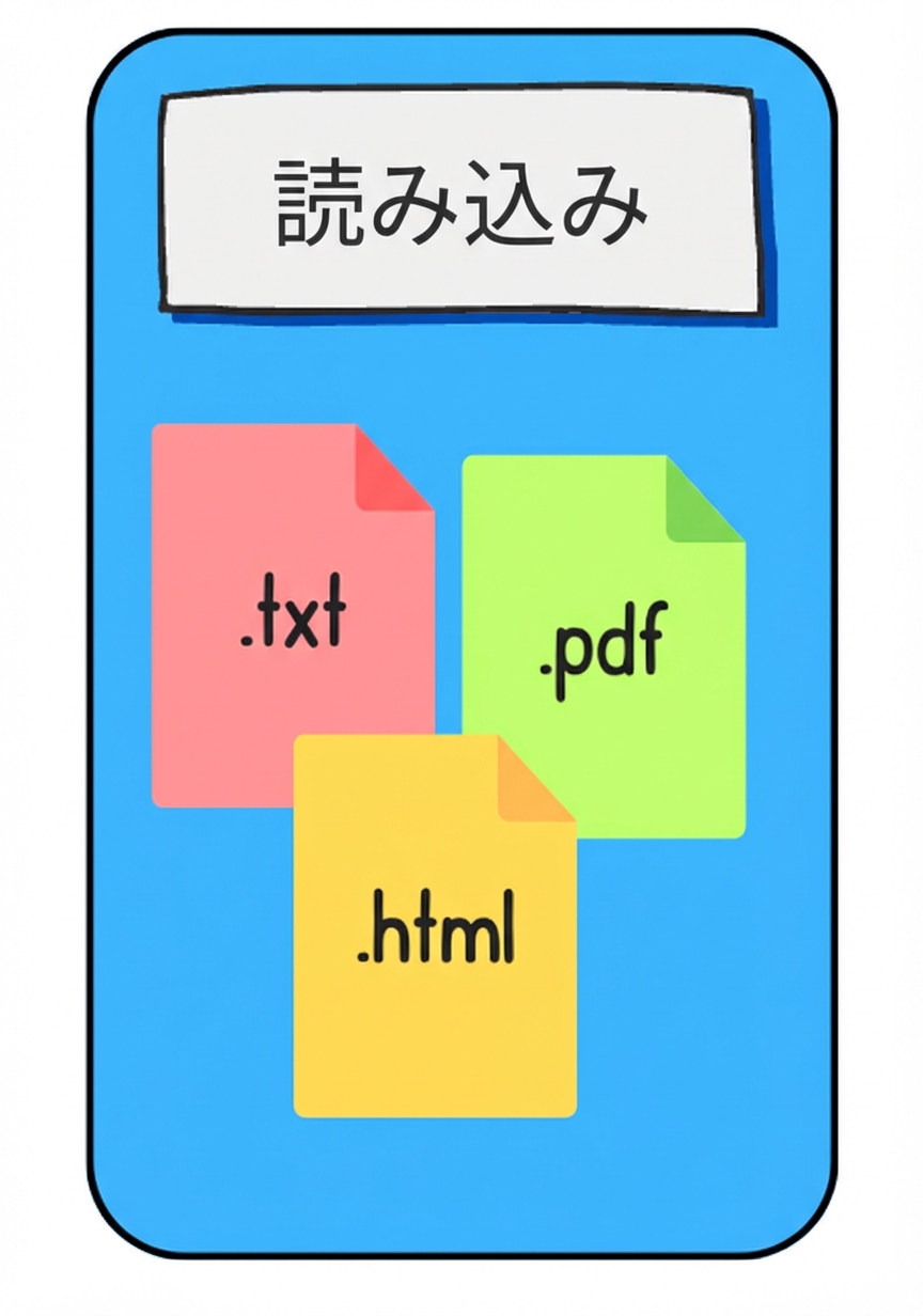 ドキュメントが読み込まれている。