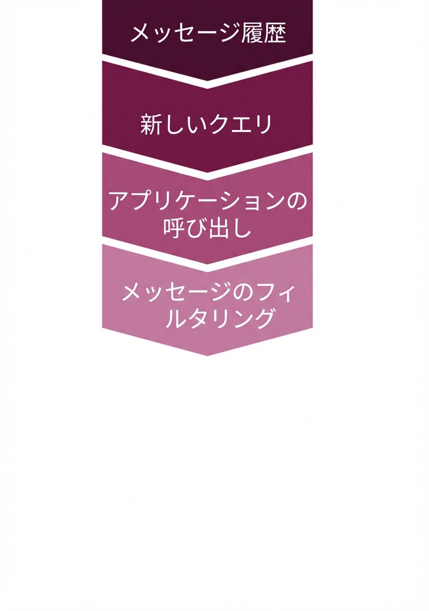 メッセージフィルタリングを追加した会話設定。