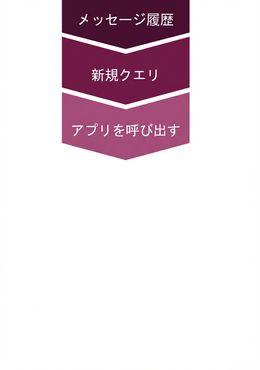 アプリ呼び出しを追加した会話設定。