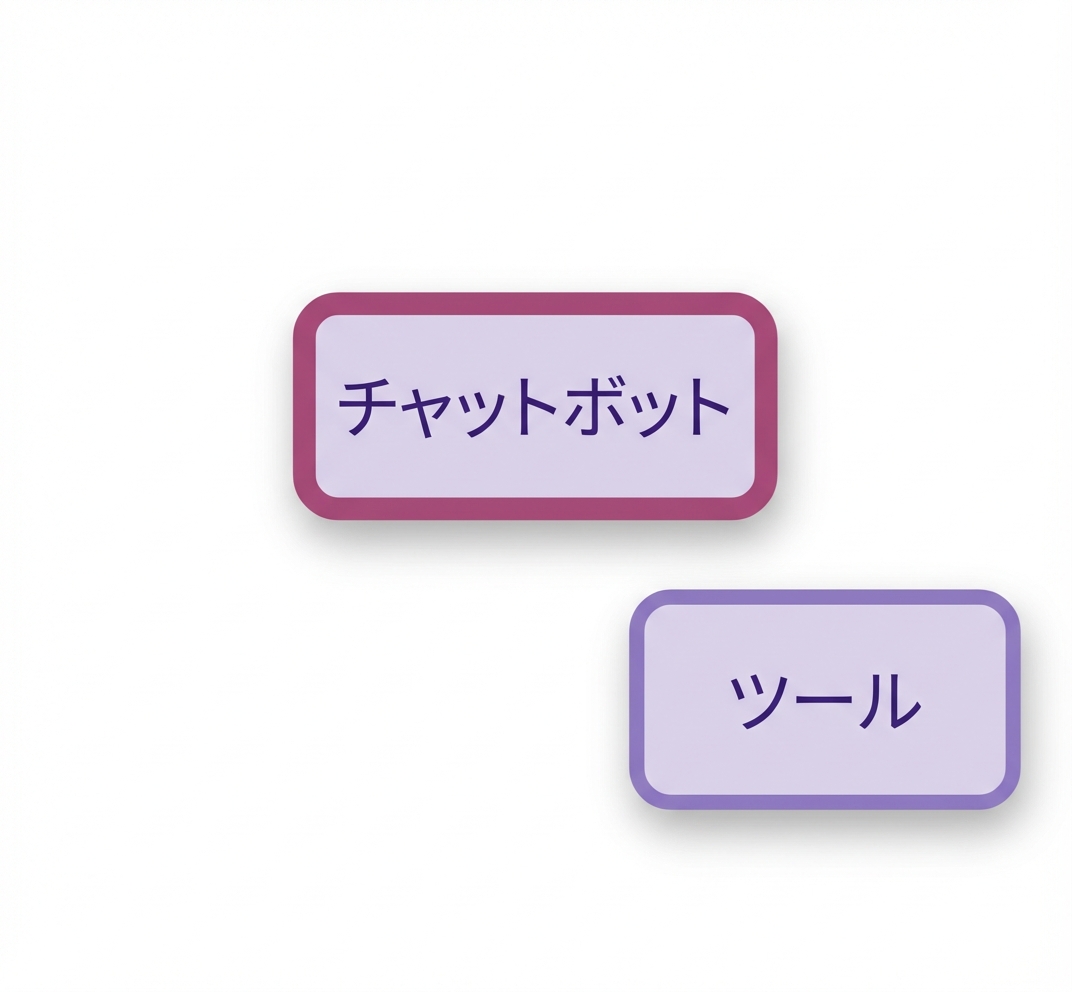 チャットボットとツールのノード。