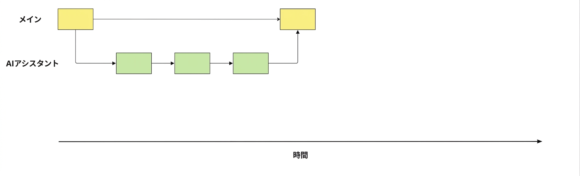 ai_assistantのブランチがmainブランチに再統合された