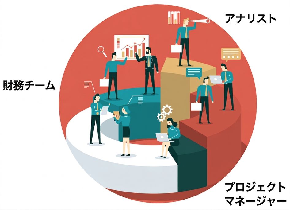 知識労働者を表す、協働的な環境で一緒に働く金融専門家、アナリスト、プロジェクトマネージャー、管理者。