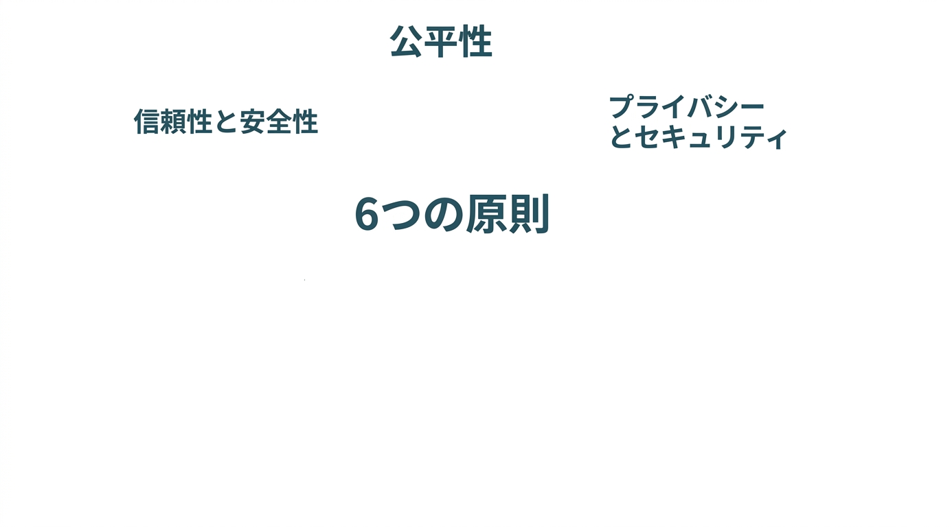 「6つの原則」と書かれたテキスト。周囲に、その原則を示す用語として、公平性、プライバシーとセキュリティ、信頼性と安全性が配置されている